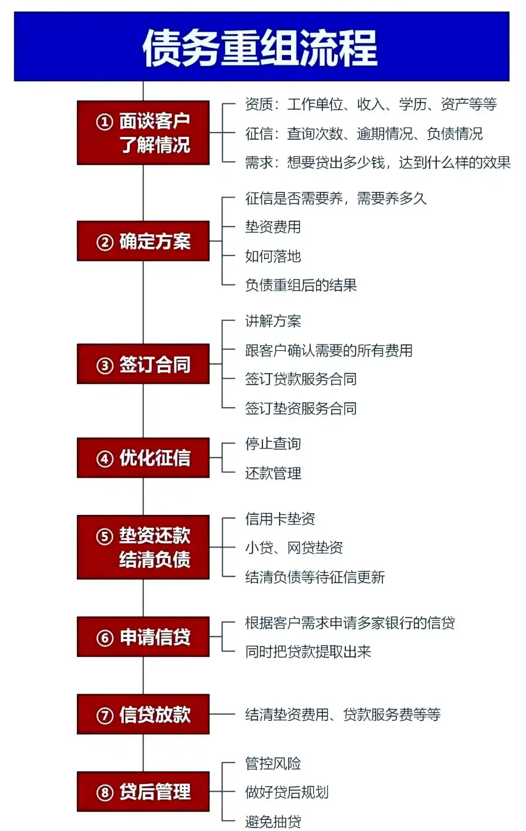 在从化，中小企业也可以债务重组吗？